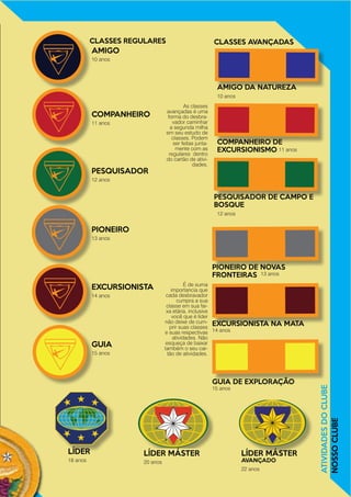 ATIVIDADESDOCLUBE
NOSSOCLUBE
10 anos
10 anos
11 anos
11 anos
12 anos
12 anos
13 anos
13 anos
14 anos
14 anos
15 anos
20 anos18 anos
22 anos
15 anos
AMIGO
AMIGO DA NATUREZA
CLASSES REGULARES CLASSES AVANÇADAS
COMPANHEIRO
COMPANHEIRO DE
EXCURSIONISMO
PESQUISADOR DE CAMPO E
BOSQUE
PIONEIRO DE NOVAS
FRONTEIRAS
EXCURSIONISTA NA MATA
GUIA DE EXPLORAÇÃO
PESQUISADOR
PIONEIRO
EXCURSIONISTA
GUIA
LÍDER MÁSTERLÍDER LÍDER MÁSTER
AVANÇADO
É de suma
importancia que
cada desbravador
cumpra a sua
classe em sua fai-
xa etária, inclusive
você que é líder
não deixe de cum-
prir suas classes
e suas respectivas
atividades. Não
esqueça de baixar
também o seu car-
tão de atividades.
As classes
avançadas é uma
forma do desbra-
vador caminhar
a segunda milha
em seu estudo de
classes. Podem
ser feitas junta-
mente com as
regulares dentro
do cartão de ativi-
dades.
 