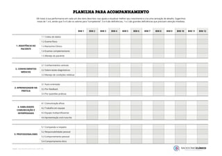 1. ASSISTÊNCIA AO
PACIENTE
2. CONHECIMENTOS
MÉDICOS
3. APRENDIZAGEM NA
PRÁTICA
4. HABILIDADES
COMUNICAÇÃO E
INTERPESSOAIS
5. PROFISSIONALISMO
1.1 Coleta de dados
1.2 Exame físico
1.3 Raciocínio Clínico
1.4 Exames complementares
1.5 Manejo do paciente
2.1 Conhecimentos centrais
2.2 Sobre testes diagnósticos
2.3 Manejo de condições médicas
3.1 Auto-orientada
3.2 Por feedback
3.3 Por questões práticas
4.1 Comunicação eficaz
4.2 Trabalho em equipe
4.3 Equipe multiprofissional
4.4 Apresentação oral e escrita
5.1 Compaixão e respeito
5.2 Responsabilidade pessoal
5.3 Comportamento pessoal
5.4 Comportamento ético
BIM 1 BIM 5 BIM 9
BIM 2 BIM 6 BIM 10
BIM 3 BIM 7 BIM 11
BIM 4 BIM 8 BIM 12
Dê notas à sua performance em cada um dos itens descritos: isso ajuda a visualizar melhor seu crescimento e cria uma sensação de desafio. Sugerimos
notas de 1 a 6, sendo que 5 e 6 são os valores para “competente”, 3 e 4 são deficiências, 1 e 2 são grandes deficiências que precisam atenção imediata.
PLANILHA PARA ACOMPANHAMENTO
 