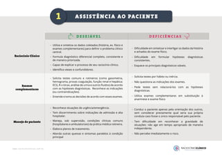 1 ASSISTÊNCIA AO PACIENTE
D E S E JÁV E L D E F I C I Ê N C I A S
-
- Utiliza e sintetiza os dados coletados (história, ex. físico e
exames complementares) para definir o problema clínico
central.
-
- Formula diagnóstico diferencial completo, consistente e
de maneira priorizada.
-
- Capaz de explicar o processo de seu raciocínio clínico.
-
- Identifica vieses e confundidores.
-
- Solicita testes comuns e rotineiros (como gasometria,
hemograma, provas coagulação, função renal e hepática;
ECG, R-x tórax, análise de urina e outros fluidos) de acordo
com as hipóteses diagnósticas. Reconhece as indicações
(ou contraindicações).
-
- Entende e toma as decisões de acordo com esses exames.
-
- Reconhece situações de urgência/emergência.
-
- Tem discernimento sobre indicações de admissão e alta
hospitalar.
-
- Maneja, sob supervisão, condições clínicas comuns
(hospitalares e ambulatoriais) da prática médica rotineira.
-
- Elabora planos de tratamento.
-
- Aborda outras queixas e sintomas paralelos à condição
principal
-
- Dificuldade em sintetizar e interligar os dados da história
e achados do exame físico.
-
- Dificuldade em formular hipóteses diagnósticas
consistentes.
-
- Esquece os principais diagnósticos viáveis.
-
- Solicita testes por hábito ou inércia.
-
- Não questiona as indicações dos exames.
-
- Pede testes sem relacioná-los com as hipóteses
diagnósticas.
-
- Utiliza exames complementares em substituição à
anamnese e exame físico
-
- Conduz o paciente apenas pela orientação dos outros,
sem considerar previamente qual seria sua própria
conduta caso fosse o único responsável pelo paciente.
-
- Tem dificuldade em reconhecer a gravidade de
situações: não age em tempo apropriado de maneira
independente.
-
- Não percebe imediatamente o risco.
Raciocínio Clínico
Exames
complementares
Manejo do paciente
 