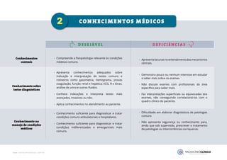 D E S E JÁV E L D E F I C I Ê N C I A S
Conhecimentos
centrais
Conhecimento sobre
testes diagnósticos
Conhecimento no
manejo de condições
médicas
-
- Compreende a fisiopatologia relevante às condições
médicas comuns.
-
- Apresenta conhecimentos adequados sobre
indicação e interpretação de testes comuns e
rotineiros como gasometria, hemograma, provas
coagulação, função renal e hepática; ECG, R-x tórax,
análise de urina e outros fluidos.
-
- Conhece indicações e interpreta testes mais
avançados, invasivos ou não.
-
- Aplica conhecimentos no atendimento ao paciente.
-
- Conhecimento suficiente para diagnosticar e tratar
condições comuns ambulatoriais e hospitalares.
-
- Conhecimento suficiente para diagnosticar e tratar
condições indiferenciadas e emergenciais mais
comuns.
-
- Apresentalacunasnoentendimentodosmecanismos
centrais.
-
- Demonstra pouco ou nenhum interesse em estudar
e saber mais sobre os exames.
-
- Não discute exames com profissionais da área
específica para saber mais.
-
- Faz interpretações superficiais ou equivocadas dos
exames, não conseguindo correlacioná-los com o
quadro clínico do paciente.
-
- Dificuldade em elaborar diagnósticos de patologias
comuns
-
- Não apresenta segurança ou conhecimento para,
ainda que sob supervisão, prescrever o tratamento
de patologias ou intercorrências corriqueiras.
2 CONHECIMENTOS MÉDICOS
 