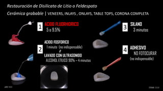 ACIDO FLUORHIDRICO
5 o 9.5%
ACIDO FOSFORICO
1 minuto (no indispensable)
O
LAVADO CON ULTRASONIDO
ALCOHOL ETILICO 90% – 4 minutos
SILANO
3 minutos
ADHESIVO
NO FOTOCURAR
(no indispensable)
1
2
3
4
Restauración de Disilicato de Litio o Feldespato
Cerámica grabable | VENEERS, INLAYS , ONLAYS, TABLE TOPS, CORONA COMPLETA
 