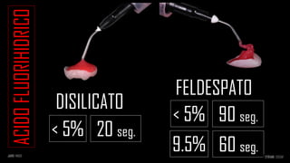 ACIDO
FLUORIHIDRICO
FELDESPATO
< 5% 20 seg.
DISILICATO
< 5% 90 seg.
9.5% 60 seg.
 