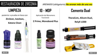 RESTAURACION DE ZIRCONIA ARENADO (obligatorio) No arenar más de una vez
LIMPIEZA
posterior a prueba en boca con
Zirclean, Ivoclean,
Katana Clean
10 - MDP
Aplicación de Monomero
Funcional:
Z Prime, Monobond Plus
Cemento Dual
TheraCem, Allcem Dual,
RelyX U200
 