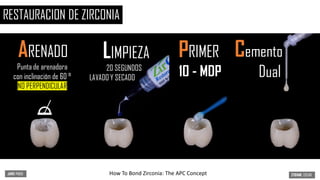 ARENADO
Punta de arenadora
con inclinación de 60 °
NO PERPENDICULAR
PRIMER
10 - MDP
Cemento
Dual
How To Bond Zirconia: The APC Concept
RESTAURACION DE ZIRCONIA
LIMPIEZA
20 SEGUNDOS
LAVADO Y SECADO
 