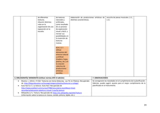 39
de diferentes
texturas.
•Asumir distintos
roles en la
organización de una
exposición en la
escuela.
de texturas
naturales y
artificiales,
como resultado
de un proceso
de exploración
visual y táctil, y
recrear sus
posibilidades en
la invención de
texturas
nuevas.
ECA 2.2.7.
Utilizar
elementos del
entorno natural
y artificial
(madera, hojas,
piedras, etc.) en
la creación
colectiva de
producciones
artísticas
sencillas.
elaboración de producciones artísticas de
distintas características.
escucha de piezas musicales. (I.2.,
J.3.)
6. BIBLIOGRAFÍA/ WEBGRAFÍA (Utilizar normas APA VI edición) 7. OBSERVACIONES
• Álvarez, L. (2012). 1º ESO: Texturas con Sonia Delaunay. Las TIC en Plástica. Recuperado
de http://blog.educastur.es/luciaag/category/plastica/texturas-y-collage/
• Aula Fácil (s.f.). La textura. Aula Fácil. Recuperado de
http://www.aulafacil.com/cursos/l7986/secundaria-eso/dibujo-lineal-
secundaria/educacion-plastica-y-visual-1-eso/la-textura
• Wikipedia (s.f.). Textura. Recuperado de https://es.wikipedia.org/wiki/Textura
(Información sobre la textura en música, sonido, pintura, tejido, etc.).
Se consignarán las novedades en el cumplimiento de la planificación.
Además, puede sugerir ajustes para el mejor cumplimiento de lo
planificado en el instrumento.
 