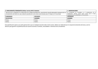 6. BIBLIOGRAFÍA/ WEBGRAFÍA (Utilizar normas APA VI edición) 7. OBSERVACIONES
Recursos que se emplearán en el desarrollo de la unidad de planificación, especialmente aquella bibliografía empleada tanto en
el fundamento del diseño de cada unidad de planificación como textos seleccionados para el trabajo con el alumnado.
Se consignarán las novedades en el cumplimiento de la
planificación. Además, puede sugerir ajustes para el mejor
cumplimiento de lo planificado en el instrumento.
ELABORADO REVISADO APROBADO
DOCENTE(S): NOMBRE: NOMBRE:
Firma: Firma: Firma:
Fecha: Fecha: Fecha:
Esta planificación aporta una visión general de lo que se trabajará durante todo el año escolar, deberá ser elaborada por el conjunto de docentes del área y será la
directriz para generar las planificaciones de aula de acuerdo al contexto, necesidades e intereses de los estudiantes.
 