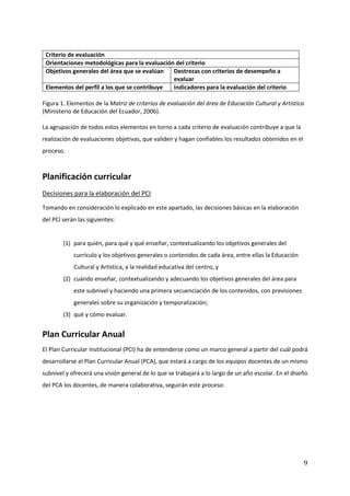 9
Criterio de evaluación
Orientaciones metodológicas para la evaluación del criterio
Objetivos generales del área que se evalúan Destrezas con criterios de desempeño a
evaluar
Elementos del perfil a los que se contribuye Indicadores para la evaluación del criterio
Figura 1. Elementos de la Matriz de criterios de evaluación del área de Educación Cultural y Artística
(Ministerio de Educación del Ecuador, 2006).
La agrupación de todos estos elementos en torno a cada criterio de evaluación contribuye a que la
realización de evaluaciones objetivas, que validen y hagan confiables los resultados obtenidos en el
proceso.
Planificación curricular
Decisiones para la elaboración del PCI
Tomando en consideración lo explicado en este apartado, las decisiones básicas en la elaboración
del PCI serán las siguientes:
(1) para quién, para qué y qué enseñar, contextualizando los objetivos generales del
currículo y los objetivos generales o contenidos de cada área, entre ellas la Educación
Cultural y Artística, a la realidad educativa del centro, y
(2) cuándo enseñar, contextualizando y adecuando los objetivos generales del área para
este subnivel y haciendo una primera secuenciación de los contenidos, con previsiones
generales sobre su organización y temporalización;
(3) qué y cómo evaluar.
Plan Curricular Anual
El Plan Curricular Institucional (PCI) ha de entenderse como un marco general a partir del cuál podrá
desarrollarse el Plan Curricular Anual (PCA), que estará a cargo de los equipos docentes de un mismo
subnivel y ofrecerá una visión general de lo que se trabajará a lo largo de un año escolar. En el diseño
del PCA los docentes, de manera colaborativa, seguirán este proceso:
 