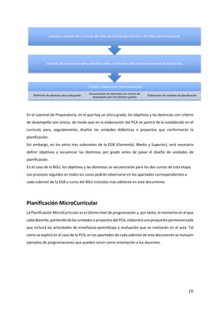 10
En el subnivel de Preparatoria, en el que hay un único grado, los objetivos y las destrezas con criterio
de desempeño son únicos, de modo que en la elaboración del PCA se partirá de lo establecido en el
currículo para, seguidamente, diseñar las unidades didácticas o proyectos que conformarán la
planificación.
Sin embargo, en los otros tres subniveles de la EGB (Elemental, Medio y Superior), será necesario
definir objetivos y secuenciar las destrezas por grado antes de pasar el diseño de unidades de
planificación.
En el caso de la BGU, los objetivos y las destrezas se secuenciarán para los dos cursos de esta etapa.
Los procesos seguidos en todos los casos podrán observarse en los apartados correspondientes a
cada subnivel de la EGB o curso del BGU incluidos más adelante en este documento.
Planificación MicroCurricular
La Planificación MicroCurricular es el último nivel de programación y, por tanto, el momento en el que
cada docente, partiendo de las unidades o proyectos del PCA, elaborará una propuesta pormenorizada
que incluirá las actividades de enseñanza-aprendizaje y evaluación que se realizarán en el aula. Tal
como se explicó en el caso de la PCA, en los apartados de cada subnivel de este documento se incluyen
ejemplos de programaciones que pueden servir como orientación a los docentes.
Trabajo colaborativo entre docentes
Definición de objetivos para cada grado
Secuenciación de destrezas con criterio de
desempeño para los distintos grados
Elaboración de unidades de planificación
Análisis del instructivo para planificaciones curriculares del Sistema Nacional de Educación
Lectura y análisis del currículo del área de Educación Cultural y Artística para el subnivel
 