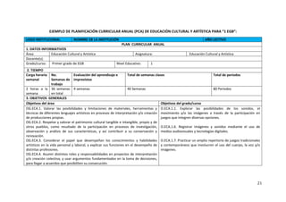 21
EJEMPLO DE PLANIFICACIÓN CURRICULAR ANUAL (PCA) DE EDUCACIÓN CULTURAL Y ARTÍSTICA PARA “1 EGB”:
LOGO INSTITUCIONAL NOMBRE DE LA INSTITUCIÓN AÑO LECTIVO
PLAN CURRICULAR ANUAL
1. DATOS INFORMATIVOS
Área: Educación Cultural y Artística Asignatura: Educación Cultural y Artística
Docente(s):
Grado/curso: Primer grado de EGB Nivel Educativo: 1
2. TIEMPO
Carga horaria
semanal
No.
Semanas de
trabajo
Evaluación del aprendizaje e
imprevistos
Total de semanas clases Total de periodos
2 horas a la
semana
36 semanas
en total
4 semanas 40 Semanas 80 Periodos
3. OBJETIVOS GENERALES
Objetivos del área Objetivos del grado/curso
OG.ECA.1. Valorar las posibilidades y limitaciones de materiales, herramientas y
técnicas de diferentes lenguajes artísticos en procesos de interpretación y/o creación
de producciones propias.
OG.ECA.2. Respetar y valorar el patrimonio cultural tangible e intangible, propio y de
otros pueblos, como resultado de la participación en procesos de investigación,
observación y análisis de sus características, y así contribuir a su conservación y
renovación.
OG.ECA.3. Considerar el papel que desempeñan los conocimientos y habilidades
artísticos en la vida personal y laboral, y explicar sus funciones en el desempeño de
distintas profesiones.
OG.ECA.4. Asumir distintos roles y responsabilidades en proyectos de interpretación
y/o creación colectiva, y usar argumentos fundamentados en la toma de decisiones,
para llegar a acuerdos que posibiliten su consecución.
O.ECA.1.1. Explorar las posibilidades de los sonidos, el
movimiento y/o las imágenes a través de la participación en
juegos que integren diversas opciones.
O.ECA.1.6. Registrar imágenes y sonidos mediante el uso de
medios audiovisuales y tecnologías digitales.
O.ECA.1.7. Practicar un amplio repertorio de juegos tradicionales
y contemporáneos que involucren el uso del cuerpo, la voz y/o
imágenes.
 