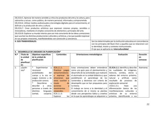 22
OG.ECA.5. Apreciar de manera sensible y crítica los productos del arte y la cultura, para
valorarlos y actuar, como público, de manera personal, informada y comprometida.
OG.ECA.6. Utilizar medios audiovisuales y tecnologías digitales para el conocimiento, el
disfrute y la producción de arte y cultura.
OG.ECA.7. Crear productos artísticos que expresen visiones propias, sensibles e
innovadoras, mediante el empleo consciente de elementos y principios del arte.
OG.ECA.8. Explorar su mundo interior para ser más consciente de las ideas y emociones
que suscitan las distintas producciones culturales y artísticas, y las que pueden expresar
en sus propias creaciones, manifestándolas con convicción y conciencia.
4. EJES TRANSVERSALES: Son los determinados por la institución educativa en concordancia
con los principios del Buen Vivir y aquellos que se relacionen con
la identidad, misión y contexto institucionales.
El eje que se aplicaría es: Interculturalidad
5. DESARROLLO DE UNIDADES DE PLANIFICACIÓN*
N.º Título de
la unidad
de
planificaci
ón
Objetivos específicos
de la unidad de
planificación
Contenidos Orientaciones metodológicas Evaluación Duración
en
semanas
1. ¿Quién
soy?
* Experimentar y
reconocer
posibilidades del
cuerpo y la voz en
juegos motores y de
producción sonora.
* Describirse y
describir a otras
personas a través de
distintos lenguajes
(verbal, corporal,
ECA.1.1.1.
Practicar juegos
sensoriomotores
y expresar las
emociones que
estos suscitan a
través de
acciones y
movimientos
corporales.
ECA.1.1.3.
Explorar las
Estas orientaciones deben entenderse
como una guía para el planteamiento y
desarrollo de las actividades que realizará
el alumnado en la unidad didáctica y que
posibilitarán el aprendizaje de los
contenidos y destrezas con criterio de
desempeño que se han propuestos para
la misma.
El trabajo en torno a la identidad y el
conocimiento de sí mismo se plantea
desde una perspectiva lúdica y creativa
en la que los aprendizajes se adquieren a
CE.ECA.1.1. Identifica y describe
las cualidades de imágenes,
texturas, sonidos, olores y
sabores del entorno próximo,
natural y artificial, como
resultado de procesos de
exploración sensorial.
I.ECA.1.2.1. Hace una
diferenciación básica de las
manifestaciones culturales y
artísticas de su entorno
próximo, identificando a sus
4semanas.
 