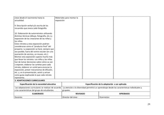 29
clave desde el nacimiento hasta la
actualidad.
9. Descripción verbal y/o escrita de los
recuerdos que evoca cada fotografía.
10. Elaboración de autorretratos utilizando
distintas técnicas (dibujo, fotografía, etc.) y
exposición de las creaciones de las niñas y
los niños.
Estos retratos y esta exposición podrían
considerarse como el “producto final” del
proyecto. La exposición se hará, siempre que
sea posible, fuera del centro escolar (en una
asociación de vecinos, un museo, etc.).
Montar esta exposición supone mucho más
que llevar los retratos. Los niños y las niñas
han de tomar decisiones sobre cómo se van
a exponer, elaborar las cartelas para cada
retrato, elaborar un cartel para anunciar la
exposición, prever mecanismos de difusión,
etc. y, en la presentación, asistir y actuar
como guías explicando lo que cada retrato
representa.
Materiales para montar la
exposición
3. ADAPTACIONES CURRICULARES
Especificación de la necesidad educativa Especificación de la adaptación a ser aplicada
Las adaptaciones curriculares se realizan de acuerdo
a las características del grupo de estudiantes.
La atención a la diversidad permitirá un aprendizaje desde las características individuales y
grupales.
ELABORADO REVISADO APROBADO
Docente: Director del área : Vicerrector:
 