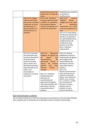 35
producciones que se van
elaborando a lo largo del
curso.
fotografías que muestren
los cambios o
modificaciones.
ECA.2.3.16. Indagar
sobre los alimentos
que forman una dieta
tradicional, su forma
de elaboración en
épocas pasadas y su
permanencia en el
presente.
ECA 2.3.18. Identificar
los platos típicos del país
y elaborar un calendario
para preparar algunas
recetas coincidiendo con
la fecha de celebración.
ECA.2.3.19. Producir
imágenes, dibujos o
collages para crear cartas
de hipotéticos
restaurantes con menús
en los que predomine un
color.
ECA 2.3.17. Crear planos
sencillos que incluyan los
nombres, la ubicación y
las especialidades de los
establecimientos de
comida de la zona
(puestos en la calle,
bares, cafeterías,
restaurantes).
ECA 2.3.4. Comentar
las impresiones que
suscita la observación
de producciones
escénicas (música,
danza, teatro, etc.)
del entorno próximo,
representadas en las
calles, en la
comunidad, en
auditorios o en otros
escenarios.
ECA.2.3.5. Seleccionar
imágenes de algunos de
los lugares más
representativos del
patrimonio cultural y
natural del entorno
próximo para crear
álbumes, carteles o
murales.
ECA. 2.3.7. Redactar
textos breves que
describan las
características de
algunos de los lugares
más representativos del
patrimonio cultural y
natural del entorno
próximo.
ECA.2.3.6. Realizar
grabaciones sonoras o
audiovisuales de algunos
de los lugares más
representativos del
patrimonio cultural y
natural del entorno
próximo.
ECA.2.3.13.
Realizar transformaciones
sobre materiales de uso
cotidiano o desechado
(lápices, telas, botellas de
plástico, latas, cartones,
etc.), variando su utilidad
para convertirlos en
animales o muñecos;
añadirles adornos,
modificar su color y
construir estructuras.
Ejes transversales o valores
Son los determinados por la institución educativa en concordancia con los principios del Buen
Vivir y aquellos que se relacionen con la identidad, misión y contexto institucionales.
 