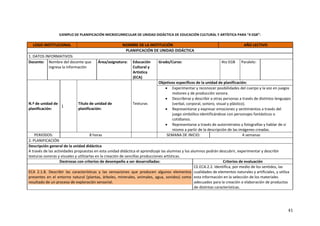 41
EJEMPLO DE PLANIFICACIÓN MICROCURRICULAR DE UNIDAD DIDÁCTICA DE EDUCACIÓN CULTURAL Y ARTÍSTICA PARA “4 EGB”:
LOGO INSTITUCIONAL NOMBRE DE LA INSTITUCIÓN AÑO LECTIVO
PLANIFICACIÓN DE UNIDAD DIDÁCTICA
1. DATOS INFORMATIVOS:
Docente: Nombre del docente que
ingresa la información
Área/asignatura: Educación
Cultural y
Artística
(ECA)
Grado/Curso: 4to EGB Paralelo:
N.º de unidad de
planificación:
1
Título de unidad de
planificación:
Texturas
Objetivos específicos de la unidad de planificación:
• Experimentar y reconocer posibilidades del cuerpo y la voz en juegos
motores y de producción sonora.
• Describirse y describir a otras personas a través de distintos lenguajes
(verbal, corporal, sonoro, visual y plástico).
• Representarse y expresar emociones y sentimientos a través del
juego simbólico identificándose con personajes fantásticos o
cotidianos.
• Representarse a través de autorretratos y fotografías y hablar de sí
mismo a partir de la descripción de las imágenes creadas.
PERIODOS: 8 horas SEMANA DE INICIO: 4 semanas
2. PLANIFICACIÓN
Descripción general de la unidad didáctica
A través de las actividades propuestas en esta unidad didáctica el aprendizaje las alumnas y los alumnos podrán descubrir, experimentar y describir
texturas sonoras y visuales y utilizarlas en la creación de sencillas producciones artísticas.
Destrezas con criterios de desempeño a ser desarrolladas: Criterios de evaluación
ECA 2.1.8. Describir las características y las sensaciones que producen algunos elementos
presentes en el entorno natural (plantas, árboles, minerales, animales, agua, sonidos) como
resultado de un proceso de exploración sensorial.
CE.ECA.2.2. Identifica, por medio de los sentidos, las
cualidades de elementos naturales y artificiales, y utiliza
esta información en la selección de los materiales
adecuados para la creación o elaboración de productos
de distintas características.
 