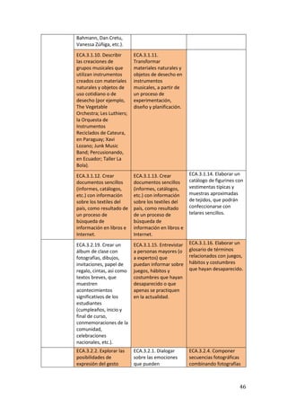 46
Bahmann, Dan Cretu,
Vanessa Zúñiga, etc.).
ECA.3.1.10. Describir
las creaciones de
grupos musicales que
utilizan instrumentos
creados con materiales
naturales y objetos de
uso cotidiano o de
desecho (por ejemplo,
The Vegetable
Orchestra; Les Luthiers;
la Orquesta de
Instrumentos
Reciclados de Cateura,
en Paraguay; Xavi
Lozano; Junk Music
Band; Percusionando,
en Ecuador; Taller La
Bola).
ECA.3.1.11.
Transformar
materiales naturales y
objetos de desecho en
instrumentos
musicales, a partir de
un proceso de
experimentación,
diseño y planificación.
ECA.3.1.12. Crear
documentos sencillos
(informes, catálogos,
etc.) con información
sobre los textiles del
país, como resultado de
un proceso de
búsqueda de
información en libros e
Internet.
ECA.3.1.13. Crear
documentos sencillos
(informes, catálogos,
etc.) con información
sobre los textiles del
país, como resultado
de un proceso de
búsqueda de
información en libros e
Internet.
ECA.3.1.14. Elaborar un
catálogo de figurines con
vestimentas típicas y
muestras aproximadas
de tejidos, que podrán
confeccionarse con
telares sencillos.
ECA.3.2.19. Crear un
álbum de clase con
fotografías, dibujos,
invitaciones, papel de
regalo, cintas, así como
textos breves, que
muestren
acontecimientos
significativos de los
estudiantes
(cumpleaños, inicio y
final de curso,
conmemoraciones de la
comunidad,
celebraciones
nacionales, etc.).
ECA.3.1.15. Entrevistar
a personas mayores (o
a expertos) que
puedan informar sobre
juegos, hábitos y
costumbres que hayan
desaparecido o que
apenas se practiquen
en la actualidad.
ECA.3.1.16. Elaborar un
glosario de términos
relacionados con juegos,
hábitos y costumbres
que hayan desaparecido.
ECA.3.2.2. Explorar las
posibilidades de
expresión del gesto
ECA.3.2.1. Dialogar
sobre las emociones
que pueden
ECA.3.2.4. Componer
secuencias fotográficas
combinando fotografías
 