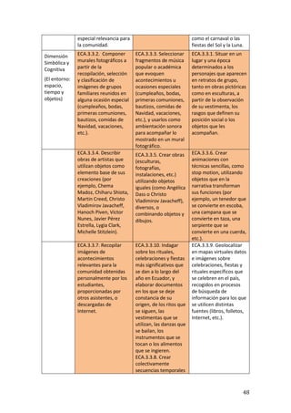 48
especial relevancia para
la comunidad.
como el carnaval o las
fiestas del Sol y la Luna.
Dimensión
Simbólica y
Cognitiva
(El entorno:
espacio,
tiempo y
objetos)
ECA.3.3.2. Componer
murales fotográficos a
partir de la
recopilación, selección
y clasificación de
imágenes de grupos
familiares reunidos en
alguna ocasión especial
(cumpleaños, bodas,
primeras comuniones,
bautizos, comidas de
Navidad, vacaciones,
etc.).
ECA.3.3.3. Seleccionar
fragmentos de música
popular o académica
que evoquen
acontecimientos u
ocasiones especiales
(cumpleaños, bodas,
primeras comuniones,
bautizos, comidas de
Navidad, vacaciones,
etc.), y usarlos como
ambientación sonora
para acompañar lo
mostrado en un mural
fotográfico.
ECA.3.3.1. Situar en un
lugar y una época
determinados a los
personajes que aparecen
en retratos de grupo,
tanto en obras pictóricas
como en esculturas, a
partir de la observación
de su vestimenta, los
rasgos que definen su
posición social o los
objetos que les
acompañan.
ECA.3.3.4. Describir
obras de artistas que
utilizan objetos como
elemento base de sus
creaciones (por
ejemplo, Chema
Madoz, Chiharu Shiota,
Martin Creed, Christo
Vladimirov Javacheff,
Hanoch Piven, Victor
Nunes, Javier Pérez
Estrella, Lygia Clark,
Michelle Stitzlein).
ECA.3.3.5. Crear obras
(esculturas,
fotografías,
instalaciones, etc.)
utilizando objetos
iguales (como Angélica
Dass o Christo
Vladimirov Javacheff),
diversos, o
combinando objetos y
dibujos.
ECA.3.3.6. Crear
animaciones con
técnicas sencillas, como
stop motion, utilizando
objetos que en la
narrativa transforman
sus funciones (por
ejemplo, un tenedor que
se convierte en escoba,
una campana que se
convierte en taza, una
serpiente que se
convierte en una cuerda,
etc.).
ECA.3.3.7. Recopilar
imágenes de
acontecimientos
relevantes para la
comunidad obtenidas
personalmente por los
estudiantes,
proporcionadas por
otros asistentes, o
descargadas de
Internet.
ECA.3.3.10. Indagar
sobre los rituales,
celebraciones y fiestas
más significativos que
se dan a lo largo del
año en Ecuador, y
elaborar documentos
en los que se deje
constancia de su
origen, de los ritos que
se siguen, las
vestimentas que se
utilizan, las danzas que
se bailan, los
instrumentos que se
tocan o los alimentos
que se ingieren.
ECA.3.3.8. Crear
colectivamente
secuencias temporales
ECA.3.3.9. Geolocalizar
en mapas virtuales datos
e imágenes sobre
celebraciones, fiestas y
rituales específicos que
se celebren en el país,
recogidos en procesos
de búsqueda de
información para los que
se utilicen distintas
fuentes (libros, folletos,
Internet, etc.).
 