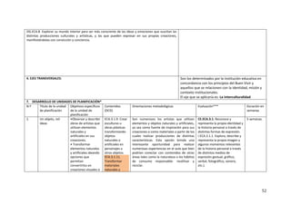 52
OG.ECA.8. Explorar su mundo interior para ser más consciente de las ideas y emociones que suscitan las
distintas producciones culturales y artísticas, y las que pueden expresar en sus propias creaciones,
manifestándolas con convicción y conciencia.
4. EJES TRANSVERSALES: Son los determinados por la institución educativa en
concordancia con los principios del Buen Vivir y
aquellos que se relacionen con la identidad, misión y
contexto institucionales.
El eje que se aplicaría es: La interculturalidad
7. DESARROLLO DE UNIDADES DE PLANIFICACIÓN*
N.º Título de la unidad
de planificación
Objetivos específicos
de la unidad de
planificación
Contenidos
(DCD)
Orientaciones metodológicas Evaluación*** Duración en
semanas
1. Un objeto, mil
ideas
•Observar y describir
obras de artistas que
utilizan elementos
naturales y
artificiales en sus
creaciones.
• Transformar
elementos naturales
y artificiales ideando
opciones que
permitan
convertirlos en
creaciones visuales o
ECA.3.1.9. Crear
esculturas u
obras plásticas
transformando
objetos
naturales o
artificiales en
personajes u
otros objetos.
ECA.3.1.11.
Transformar
materiales
naturales y
Son numerosos los artistas que utilizan
elementos y objetos naturales y artificiales,
ya sea como fuente de inspiración para sus
creaciones o como materiales a partir de los
cuales realizar producciones de distintas
características. Esta opción brinda una
interesante oportunidad para realizar
numerosas experiencias en el aula que bien
podrían conectar con contenidos de otras
áreas tales como la naturaleza o los hábitos
de consumo responsable: reutilizar y
reciclar.
CE.ECA.3.1. Reconoce y
representa la propia identidad y
la historia personal a través de
distintas formas de expresión.
I.ECA.3.1.1. Explora, describe y
representa la propia imagen y
algunos momentos relevantes
de la historia personal a través
de distintos medios de
expresión gestual, gráfico,
verbal, fotográfico, sonoro,
etc.).
5 semanas.
 