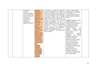 53
instrumentos
musicales.
• Utilizar los objetos
como elementos que
dan pie a la creación
de historias y
representarlas a
través de la
improvisación
individual o colectiva.
objetos de
desecho en
instrumentos
musicales, a
partir de un
proceso de
experimentación
, diseño y
planificación.
ECA.3.2.12.
Improvisar
escenas
individuales o
colectivas a
partir de lo que
sugiere un
objeto real (por
ejemplo, a partir
de una escoba el
personaje se
transforma en
un barrendero,
una bruja, etc.).
ECA.3.3.5. Crear
obras
(esculturas,
fotografías,
instalaciones,
etc.) utilizando
objetos iguales
(como Angélica
Dass o Christo
Vladimirov
Javacheff),
A lo largo de la unidad los estudiantes
tendrán oportunidades para observar y
comentar las impresiones y emociones que
suscitan las creaciones artísticas elaboradas
con estos elementos, para investigar,
experimentar y realizar ellos mismos sus
propias creaciones. Esto asegurará que sus
creaciones se inspiran en las de otros
creadores (acercándose, por tanto, a
modelos significativos del arte que evitan
transformar las tareas en “manualidades
escolares”) y, a su vez, que siguen un
proceso consciente de exploración-
experimentación-ideación-creación
aplicando habilidades del pensamiento
crítico y reflexivo.
I.ECA.3.1.2. Utiliza medios
audiovisuales y tecnologías de
la información y la
comunicación para realizar y
difundir creaciones artísticas
propias.
CE.ECA.3.2. Identifica el uso de
materiales naturales y
artificiales en obras artísticas, y
los utiliza en procesos de
interpretación y creación.
I.ECA.3.2.1.Utiliza un
lenguaje sencillo pero
preciso al describir las
características de
producciones artísticas
realizadas con objetos
artificiales y naturales.
I.ECA.3.2.2. Diseña y
planifica los pasos a seguir
en la construcción de
objetos e instrumentos
musicales tomando en
consideración lo observado
en procesos de
experimentación con
materiales naturales y
artificiales, y seleccionando
los más adecuados.
 
