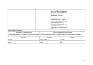 58
construyen algunas piezas de
música descriptiva o programática
escuchadas en el aula con la ayuda
de soportes visuales o
audiovisuales. I.ECA.3.5.1.
En los procesos de construcción de
elementos musicales y plásticos
cuenta historias reales o inventadas
a través de sonidos, gestos o
movimientos como resultado de un
proceso de creación o
improvisación individual o colectiva.
I.ECA.3.5.2.
3. ADAPTACIONES CURRICULARES
Especificación de la necesidad educativa Especificación de la adaptación a ser aplicada
Las adaptaciones curriculares se realizan de acuerdo a las características del
grupo de estudiantes.
La atención a la diversidad permitirá un aprendizaje desde las características individuales y grupales.
ELABORADO REVISADO APROBADO
Docente: Director del área : Vicerrector:
Firma: Firma: Firma:
Fecha: Fecha: Fecha:
 