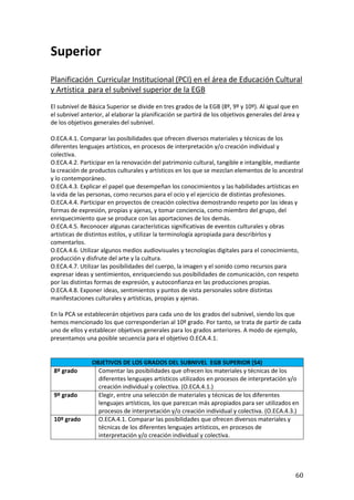 60
Superior
Planificación Curricular Institucional (PCI) en el área de Educación Cultural
y Artística para el subnivel superior de la EGB
El subnivel de Básica Superior se divide en tres grados de la EGB (8º, 9º y 10º). Al igual que en
el subnivel anterior, al elaborar la planificación se partirá de los objetivos generales del área y
de los objetivos generales del subnivel.
O.ECA.4.1. Comparar las posibilidades que ofrecen diversos materiales y técnicas de los
diferentes lenguajes artísticos, en procesos de interpretación y/o creación individual y
colectiva.
O.ECA.4.2. Participar en la renovación del patrimonio cultural, tangible e intangible, mediante
la creación de productos culturales y artísticos en los que se mezclan elementos de lo ancestral
y lo contemporáneo.
O.ECA.4.3. Explicar el papel que desempeñan los conocimientos y las habilidades artísticas en
la vida de las personas, como recursos para el ocio y el ejercicio de distintas profesiones.
O.ECA.4.4. Participar en proyectos de creación colectiva demostrando respeto por las ideas y
formas de expresión, propias y ajenas, y tomar conciencia, como miembro del grupo, del
enriquecimiento que se produce con las aportaciones de los demás.
O.ECA.4.5. Reconocer algunas características significativas de eventos culturales y obras
artísticas de distintos estilos, y utilizar la terminología apropiada para describirlos y
comentarlos.
O.ECA.4.6. Utilizar algunos medios audiovisuales y tecnologías digitales para el conocimiento,
producción y disfrute del arte y la cultura.
O.ECA.4.7. Utilizar las posibilidades del cuerpo, la imagen y el sonido como recursos para
expresar ideas y sentimientos, enriqueciendo sus posibilidades de comunicación, con respeto
por las distintas formas de expresión, y autoconfianza en las producciones propias.
O.ECA.4.8. Exponer ideas, sentimientos y puntos de vista personales sobre distintas
manifestaciones culturales y artísticas, propias y ajenas.
En la PCA se establecerán objetivos para cada uno de los grados del subnivel, siendo los que
hemos mencionado los que corresponderían al 10º grado. Por tanto, se trata de partir de cada
uno de ellos y establecer objetivos generales para los grados anteriores. A modo de ejemplo,
presentamos una posible secuencia para el objetivo O.ECA.4.1.
OBJETIVOS DE LOS GRADOS DEL SUBNIVEL EGB SUPERIOR (S4)
8º grado Comentar las posibilidades que ofrecen los materiales y técnicas de los
diferentes lenguajes artísticos utilizados en procesos de interpretación y/o
creación individual y colectiva. (O.ECA.4.1.)
9º grado Elegir, entre una selección de materiales y técnicas de los diferentes
lenguajes artísticos, los que parezcan más apropiados para ser utilizados en
procesos de interpretación y/o creación individual y colectiva. (O.ECA.4.3.)
10º grado O.ECA.4.1. Comparar las posibilidades que ofrecen diversos materiales y
técnicas de los diferentes lenguajes artísticos, en procesos de
interpretación y/o creación individual y colectiva.
 