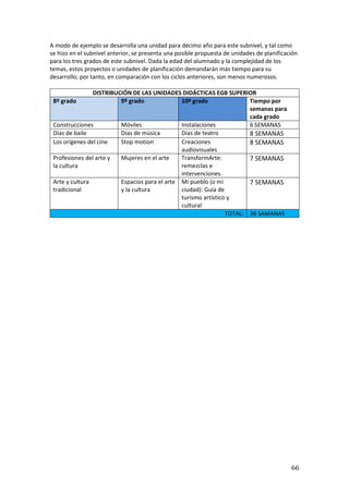 66
A modo de ejemplo se desarrolla una unidad para décimo año para este subnivel, y tal como
se hizo en el subnivel anterior, se presenta una posible propuesta de unidades de planificación
para los tres grados de este subnivel. Dada la edad del alumnado y la complejidad de los
temas, estos proyectos o unidades de planificación demandarán más tiempo para su
desarrollo; por tanto, en comparación con los ciclos anteriores, son menos numerosos.
DISTRIBUCIÓN DE LAS UNIDADES DIDÁCTICAS EGB SUPERIOR
8º grado 9º grado 10º grado Tiempo por
semanas para
cada grado
Construcciones Móviles Instalaciones 6 SEMANAS
Días de baile Días de música Días de teatro 8 SEMANAS
Los orígenes del cine Stop motion Creaciones
audiovisuales
8 SEMANAS
Profesiones del arte y
la cultura
Mujeres en el arte TransformArte:
remezclas e
intervenciones.
7 SEMANAS
Arte y cultura
tradicional
Espacios para el arte
y la cultura
Mi pueblo (o mi
ciudad): Guía de
turismo artístico y
cultural
7 SEMANAS
TOTAL: 36 SAMANAS
 