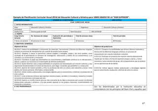 67
Ejemplo de Planificación Curricular Anual (PCA) de Educación Cultural y Artística para 10MO GRADO DE LA “EGB SUPERIOR”:
LOGO INSTITUCIONAL NOMBRE DE LA INSTITUCIÓN AÑO LECTIVO
PLAN CURRICULAR ANUAL
1. DATOS INFORMATIVOS
Área: Educación Cultural y Artística Asignatura: Educación Cultural y Artística
Docente(s):
Grado/curso: Decimo grado de EGB Nivel Educativo: EBG SUPERIOR
2. TIEMPO
Carga horaria
semanal
No. Semanas de trabajo Evaluación del aprendizaje e
imprevistos
Total de semanas clases Total de periodos
2 horas a la semana 36 semanas en total 4 semanas 40 Semanas 80 Periodos
3. OBJETIVOS GENERALES
Objetivos del área Objetivos del grado/curso
OG.ECA.1. Valorar las posibilidades y limitaciones de materiales, herramientas y técnicas de diferentes lenguajes
artísticos en procesos de interpretación y/o creación de producciones propias.
OG.ECA.2. Respetar y valorar el patrimonio cultural tangible e intangible, propio y de otros pueblos, como
resultado de la participación en procesos de investigación, observación y análisis de sus características, y así
contribuir a su conservación y renovación.
OG.ECA.3. Considerar el papel que desempeñan los conocimientos y habilidades artísticos en la vida personal y
laboral, y explicar sus funciones en el desempeño de distintas profesiones.
OG.ECA.4. Asumir distintos roles y responsabilidades en proyectos de interpretación y/o creación colectiva, y usar
argumentos fundamentados en la toma de decisiones, para llegar a acuerdos que posibiliten su consecución.
OG.ECA.5. Apreciar de manera sensible y crítica los productos del arte y la cultura, para valorarlos y actuar, como
público, de manera personal, informada y comprometida.
OG.ECA.6. Utilizar medios audiovisuales y tecnologías digitales para el conocimiento, el disfrute y la producción de
arte y cultura.
OG.ECA.7. Crear productos artísticos que expresen visiones propias, sensibles e innovadoras, mediante el empleo
consciente de elementos y principios del arte.
OG.ECA.8. Explorar su mundo interior para ser más consciente de las ideas y emociones que suscitan las distintas
producciones culturales y artísticas, y las que pueden expresar en sus propias creaciones, manifestándolas con
convicción y conciencia.
O.ECA.4.1. Comparar las posibilidades que ofrecen diversos materiales y
técnicas de los diferentes lenguajes artísticos, en procesos de
interpretación y/o creación individual y colectiva.
O.ECA.4.4. Participar en proyectos de creación colectiva demostrando
respeto por las ideas y formas de expresión propias y ajenas, y tomar
conciencia, como miembro del grupo, del enriquecimiento que se produce
con las aportaciones de los demás.
O.ECA.4.6. Utilizar algunos medios audiovisuales y tecnologías digitales
para el conocimiento, producción y disfrute del arte y la cultura.
4. EJES TRANSVERSALES: Son los determinados por la institución educativa en
concordancia con los principios del Buen Vivir y aquellos que
 