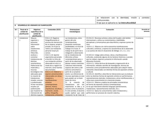 68
se relacionen con la identidad, misión y contexto
institucionales.
El eje que se aplicaría es: La interculturalidad
8. DESARROLLO DE UNIDADES DE PLANIFICACIÓN
N.º Título de la
unidad de
planificación
Objetivos
específicos de la
unidad de
planificación
Contenidos (DCD) Orientaciones
metodológicas
Evaluación Duración en
semanas
1. Instalacione
s
•Buscar,
organizar y
presentar
información
sobre
instalaciones
artísticas.
•Describir,
analizar y
comentar
instalaciones de
distintas
características.
•Seleccionar los
materiales y
recursos
tecnológicos más
adecuados para
la creación de
instalaciones
visuales, sonoras
o audiovisuales.
•Crear narrativas
visuales y/o
audiovisuales
que muestren la
intervención de
distintos espacios
ECA.4.1.9. Registrar
fotográficamente el
proceso de intervención
de un espacio, propio o
privado, en el que se
realice una instalación
personal visual y/o
sonora.
ECA.4.1.10. Aportar
argumentos personales
al escribir la crítica de
una instalación artística
observada en vivo o a
través de su registro en
Internet u otras fuentes
documentales.
ECA.4.1.15. Elaborar y
exponer presentaciones
relacionadas con obras,
creadores y
manifestaciones
artísticas
contemporáneas
(pintura, música,
arquitectura, escultura,
ilustración, novela
gráfica, fotografía,
instalaciones, artesanías,
Las instalaciones, cómo
genero del arte
contemporáneo,
presentan numerosas
posibilidades a la hora de
trabajar en el aula. El
trabajo ha de partir de la
indagación y observación
de las instalaciones de
diferentes artistas
contemporáneos para, a
partir de los observado,
planear nuevas creaciones
colectivas interviniendo
espacios del centro y del
entorno comunitario a
partir de un proyecto
previo. Las referencias de
recursos aportadas en esta
guía pueden ser un buen
punto de inicio.
En la creación de
instalaciones son tan
importantes la idea y el
proceso como el producto.
En este sentido, el docente
puede explicar que cada
instalación ha de tratar de
CE.ECA.4.1. Reconoce artistas y obras del Ecuador y del ámbito
internacional, y utiliza sus conocimientos y habilidades
perceptivas y comunicativas para describirlos y expresar puntos de
vista.
I.ECA.4.1.1. Observa con cierta autonomía manifestaciones
culturales y artísticas, y expresa las características de lo observado
y sus puntos de vista en situaciones de diálogo. (I.3., S.1., S.3.)
CE.ECA.4.2. Indaga sobre artistas, obras y manifestaciones
culturales, analizando algunos de los factores históricos o sociales
que los rodean; organiza y presenta la información usando
diferentes formatos.
I.ECA.4.2.1. Utiliza técnicas de búsqueda y organización de la
información, métodos sencillos de investigación, técnicas de
entrevista y otros procedimientos adecuados para adquirir datos
relevantes relacionados con distintas formas de expresión artística
y cultural.
CE.ECA.4.3. Identifica y describe las interacciones que se producen
entre las distintas formas de expresión artística en performances,
representaciones teatrales, instalaciones y otras manifestaciones, y
utiliza esos conocimientos en creaciones propias.
I.ECA.4.3.1. Observa y explica las principales características
de formas de expresión artística contemporánea,
en las que intervienen distintos lenguajes (performances,
instalaciones, representaciones teatrales, etc.).
I.ECA.4.3.2. Aplica los conocimientos sobre instalaciones y
performance en procesos de creación colectiva.
6 semanas
 