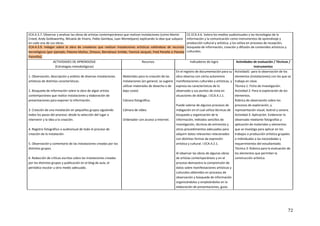 72
ECA.4.3.7. Observar y analizar las obras de artistas contemporáneos que realizan instalaciones (como Martin
Creed, Andy Goldsworthy, Micaela de Vivero, Pablo Gamboa, Juan Montelpare) explicando la idea que subyace
en cada una de sus obras.
ECA.4.3.9. Indagar sobre la obra de creadores que realizan instalaciones artísticas valiéndose de recursos
tecnológicos (por ejemplo, Paloma Muñoz, Zimoun, Berndnaut Smilde, Yannick Jacquet, Fred Penelle o Pamela
Pazmiño).
CE.ECA.4.6. Valora los medios audiovisuales y las tecnologías de la
información y la comunicación como instrumentos de aprendizaje y
producción cultural y artística, y los utiliza en procesos de recepción,
búsqueda de información, creación y difusión de contenidos artísticos y
culturales.
ACTIVIDADES DE APRENDIZAJE
(Estrategias metodológicas)
Recursos Indicadores de logro Actividades de evaluación / Técnicas /
Instrumentos
1. Observación, descripción y análisis de diversas instalaciones
artísticas de distintas características.
2. Búsqueda de información sobre la obra de algún artista
contemporáneo que realice instalaciones y elaboración de
presentaciones para exponer la información.
3. Creación de una instalación en pequeños grupos siguiendo
todos los pasos del proceso: desde la selección del lugar a
intervenir y la idea a la creación.
4. Registro fotográfico o audiovisual de todo el proceso de
creación de la instalación.
5. Observación y comentario de las instalaciones creadas por los
distintos grupos.
6. Redacción de críticas escritas sobre las instalaciones creadas
por los distintos grupos y publicación en el blog de aula, el
periódico escolar u otro medio adecuado.
Materiales para la creación de las
instalaciones (en general, se sugiere
utilizar materiales de desecho o de
bajo coste)
Cámara fotográfica.
Cámara de vídeo.
Ordenador con acceso a Internet.
En el registro de documentación para su
obra observa con cierta autonomía
manifestaciones culturales y artísticas, y
expresa las características de lo
observado y sus puntos de vista en
situaciones de diálogo. I.ECA.4.1.1.
Puede valerse de algunos procesos de
indagación en el cual utiliza técnicas de
búsqueda y organización de la
información, métodos sencillos de
investigación, técnicas de entrevista y
otros procedimientos adecuados para
adquirir datos relevantes relacionados
con distintas formas de expresión
artística y cultural. I.ECA.4.2.1.
Al observar las obras de algunas obras
de artistas contemporáneos y en el
proceso demuestra la comprensión de
datos sobre manifestaciones artísticas y
culturales obtenidos en procesos de
observación y búsqueda de información
organizándolos y empleándolos en la
elaboración de presentaciones, guías
Actividad1: para la observación de los
elementos (instalaciones) con los que se
trabaja en clase.
Técnica 1: Ficha de investigación.
Actividad 2: Para la exploración de los
elementos.
Rúbrica de observación sobre los
procesos de exploración, y
representación visual, teatral y sonora.
Actividad 3: Aplicación: Evidenciar lo
observado mediante fotografías y
aplicación de materiales y elementos
que se investiga para aplicar en los
trabajos o producción artística grupales
o individuales a las necesidades y
requerimientos del estudiantado.
Técnica 3: Rúbrica para la evaluación de
los elementos que permiten la
construcción artística.
 