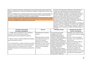 90
ECA.5.1.3. Expresar las opiniones y sentimientos que suscita la observación de obras artísticas de
diferentes características, a través de la participación en diálogos o la elaboración de breves críticas
escritas.
ECA.5.1.5. Reelaborar ideas y transformar producciones de otros creadores a través de procesos de
renovación o remezcla, superando estereotipos y convencionalismos en las propias creaciones y
mostrando actitudes de flexibilidad e interés por la experimentación.
ECA.5.3.5. Identificar y describir distintos tipos de manifestaciones y productos culturales y artísticos
utilizando un lenguaje técnico, expresando puntos de vista personales, y mostrando una actitud de
escucha y receptividad hacia las opiniones de otras personas.
CE.ECA.5.2. Reconoce obras de diferentes artistas (femeninas y
masculinos) y manifestaciones culturales del presente y del
pasado, valorando la diversidad y la coexistencia de distintas
formas de expresión, y colabora en su conservación y renovación.
CE.ECA.5.3. Planifica, desarrolla y evalúa individualmente y en
grupo procesos de creación artística en los que se expresen,
comuniquen y representen ideas, vivencias y emociones.
CE.ECA.5.4. Valora el uso de medios audiovisuales y recursos
tecnológicos en la creación artística, y utiliza estos medios para la
creación, producción y difusión de obras propias.
I.ECA.5.4.3. Reconoce el papel que desempeñan las tecnologías de
la información y la comunicación a la hora de crear, almacenar,
distribuir y acceder a manifestaciones culturales y artísticas, y
utilizarlas para las creaciones y la difusión del propio trabajo. (I.1.,
I.3., S.3.)
Actividades de aprendizaje
(Estrategias metodológicas)
Recursos Indicadores de logro Actividades de evaluación /
Técnicas / Instrumentos
1. Indagar sobre los conceptos de remix o remezcla y
mashup en el arte contemporáneo y elaborar
presentaciones breves para explicarlos e ilustrarlos.
2. Observar, analizar y comentar producciones realizadas a
partir de procesos de remezcla.
3. Crear colectivamente un tablero de Pinterest (o similar) e
incluir en el mismo colecciones de creaciones de distintos
artistas basadas en el el concepto de remix o mashup,
añadiendo comentarios o críticas breves para cada una de
las obras.
Ordenador/es con conexión a
Internet
Materiales plásticos y sonoros
para elaboración de obras (la
selección de materiales
dependerá de los proyectos
generados en el aula, aunque se
recomienda siempre que sea
posible el uso de materiales
reciclados)
En los procesos de creación
investiga con autonomía
manifestaciones culturales y
artísticas de distintas épocas y
contextos, y utiliza adecuadamente
la información recogida de
diferentes fuentes en debates, en
la elaboración de críticas escritas,
usando un lenguaje apropiado, y en
la elaboración de producciones
artísticas, audiovisuales y
multimedia. I.ECA.5.1.3.
Los trabajos artísticos permiten
que se reelabore ideas, transforma
producciones de otras personas y
plantea múltiples soluciones para
la renovación o remezcla de
Actividad1: para la observación de
los elementos con los que se trabaja
en clase.
Técnica 1: Ficha de investigación.
Actividad 2: Para la exploración de
los elementos.
Rúbrica de observación sobre los
procesos de exploración, y
representación visual y sonora.
Actividad 3: Aplicación: Evidenciar
lo observado y aplicación de
materiales y elementos que se
investiga para aplicar en los trabajos
o producción artística grupales o
 