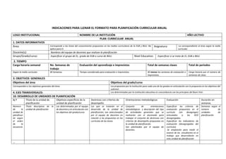 INDICACIONES PARA LLENAR EL FORMATO PARA PLANIFICACIÓN CURRICULAR ANUAL
LOGO INSTITUCIONAL NOMBRE DE LA INSTITUCIÓN AÑO LECTIVO
PLAN CURRICULAR ANUAL
1. DATOS INFORMATIVOS
Área: Corresponde a las áreas del conocimiento propuestas en las mallas curriculares de la EGB y BGU. No
aplica para EI.
Asignatura: La correspondiente al área según la malla
curricular
Docente(s): Nombres del equipo de docentes que realizan la planificación
Grupo/Grado/curso: Especificar el grupo de EI, grado de EGB o curso de BGU. Nivel Educativo: Especificar si se trata de EI, EGB o BGU
2. TIEMPO
Carga horaria semanal No. Semanas de
trabajo
Evaluación del aprendizaje e imprevistos Total de semanas clases Total de periodos
Según la malla curricular. 40 Semanas. Tiempo considerado para evaluación e imprevistos. 40 menos las semanas de evaluación e
imprevistos.
Carga horaria por el número de
semanas de clase.
3. OBJETIVOS GENERALES
Objetivos del área Objetivos del grado/curso
Corresponden a los objetivos generales del área. Los propuestos por la institución para cada uno de los grados en articulación con lo propuesto en los objetivos del
subnivel.
4. EJES TRANSVERSALES: Los determinados por la institución educativa en concordancia con los principios del Buen Vivir.
10. DESARROLLO DE UNIDADES DE PLANIFICACIÓN
N.º Título de la unidad de
planificación
Objetivos específicos de la
unidad de planificación
Destrezas con criterios de
desempeño
Orientaciones metodológicas Evaluación Duración en
semanas
Número
de la
unidad de
planificaci
ón según
el orden
de la
secuencia
Título descriptivo de la
unidad de planificación
Los determinados por el equipo
de docentes y en articulación con
los objetivos del grado/curso
Los que se tratarán en el
desarrollo de la unidad de
planificación, son seleccionados
por el equipo de docentes en
relación a los propuestos en los
currículos de las áreas.
Conjunto de orientaciones
metodológicas y descripción del tipo
de actividades generales que se
realizarán con el alumnado para
trabajar el conjunto de destrezas con
criterios de desempeño propuestas en
la unidad de planificación.
Son planteadas por el equipo de
docentes.
Especificar los criterios de
evaluación propuestos en el
currículo (sin desagregar)
articulados a las DCD
desagregadas.
Especificar los indicadores de
evaluación (desagregados del
currículo).
Se emplearán para medir el
avance de los estudiantes en el
trabajo que desarrollarán en
esta unidad de planificación
Semanas según el
número de
unidades de
planificación
…
 