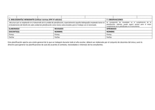 …
6. BIBLIOGRAFÍA/ WEBGRAFÍA (Utilizar normas APA VI edición) 7. OBSERVACIONES
Recursos que se emplearán en el desarrollo de la unidad de planificación, especialmente aquella bibliografía empleada tanto en
el fundamento del diseño de cada unidad de planificación como textos seleccionados para el trabajo con el alumnado.
Se consignarán las novedades en el cumplimiento de la
planificación. Además, puede sugerir ajustes para el mejor
cumplimiento de lo planificado en el instrumento.
ELABORADO REVISADO APROBADO
DOCENTE(S): NOMBRE: NOMBRE:
Firma: Firma: Firma:
Fecha: Fecha: Fecha:
Esta planificación aporta una visión general de lo que se trabajará durante todo el año escolar, deberá ser elaborada por el conjunto de docentes del área y será la
directriz para generar las planificaciones de aula de acuerdo al contexto, necesidades e intereses de los estudiantes.
 