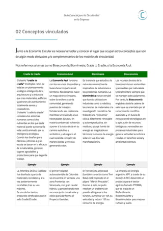  
Guía Esencial para la Circularidad  
en la Empresa

02 Conceptos vinculados
Junto a la Economía Circular es necesario ha...