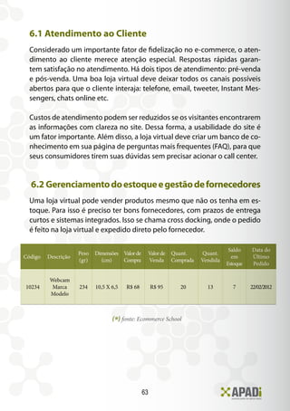 63
6.1 Atendimento ao Cliente
Considerado um importante fator de fidelização no e-commerce, o aten-
dimento ao cliente merece atenção especial. Respostas rápidas garan-
tem satisfação no atendimento. Há dois tipos de atendimento: pré-venda
e pós-venda. Uma boa loja virtual deve deixar todos os canais possíveis
abertos para que o cliente interaja: telefone, email, tweeter, Instant Mes-
sengers, chats online etc.
Custos de atendimento podem ser reduzidos se os visitantes encontrarem
as informações com clareza no site. Dessa forma, a usabilidade do site é
um fator importante. Além disso, a loja virtual deve criar um banco de co-
nhecimento em sua página de perguntas mais frequentes (FAQ), para que
seus consumidores tirem suas dúvidas sem precisar acionar o call center.
6.2 Gerenciamentodoestoqueegestãodefornecedores
Uma loja virtual pode vender produtos mesmo que não os tenha em es-
toque. Para isso é preciso ter bons fornecedores, com prazos de entrega
curtos e sistemas integrados. Isso se chama cross docking, onde o pedido
é feito na loja virtual e expedido direto pelo fornecedor.
Código Descrição
Peso
(gr)
Dimensões
(cm)
Valorde
Compra
Valorde
Venda
Quant.
Comprada
Quant.
Vendida
Saldo
em
Estoque
Data do
Último
Pedido
10234
Webcam
Marca
Modelo
234 10,5 X 6,5 R$ 68 R$ 95 20 13 7 22/02/2012
(*) fonte: Ecommerce School
 