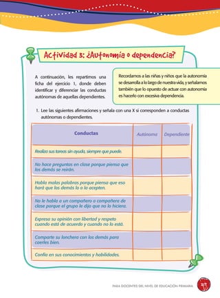 para docentes del nivel de educación primaria 217
Actividad 3: ¿Autonomía o dependencia?
Recordamos a las niñas y niños que la autonomía
sedesarrollaalolargodenuestravida,yseñalamos
también que lo opuesto de actuar con autonomía
es hacerlo con excesiva dependencia.
A continuación, les repartimos una
ficha del ejercicio 1, donde deben
identificar y diferenciar las conductas
autónomas de aquellas dependientes.
1. Lee las siguientes afirmaciones y señala con una X si corresponden a conductas
autónomas o dependientes.
Realiza sus tareas sin ayuda, siempre que puede.
No hace preguntas en clase porque piensa que
los demás se reirán.
Habla malas palabras porque piensa que eso
hará que los demás lo o la acepten.
No le habla a un compañero o compañera de
clase porque el grupo le dijo que no lo hiciera.
Expresa su opinión con libertad y respeto
cuando está de acuerdo y cuando no lo está.
Comparte su lonchera con los demás para
caerles bien.
Confía en sus conocimientos y habilidades.
Conductas Autónoma Dependiente
 