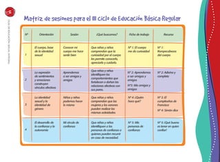 GuíadeeducaciónsexualinteGral38
NO
1
2
3
4
Orientación
El cuerpo, base
de la identidad
sexual
Conocer mi
cuerpo me hace
sentir bien
N° 1: El cuerpo
me da curiosidad
Nº 1:
Rompecabezas
del cuerpo
Que niñas y niños
comprendan que la
curiosidad por el cuerpo
les permite conocerlo,
apreciarlo y cuidarlo.
La expresión
de sentimientos
y emociones
construyen
vínculos afectivos
Aprendemos
a ser amigas y
amigos
Nº 2: Aprendemos
a ser amigas y
amigos
Nº3: Mis amigas y
amigos
Nº 2: Adivina y
completa
Que niñas y niños
identifiquen los
comportamientos que
fortalecen o dañan las
relaciones afectivas con
sus pares.
La identidad
sexual y la
identidad de
género
Niñas y niños
podemos hacer
lo mismo
Nº 4: ¿Quién
hace qué?
Nº 3: El
cumpleaños de
Francisca
Nº 4: Simón dice
Que niñas y niños
comprendan que las
mujeres y los varones
pueden realizar las
mismas actividades.
El desarrollo de
la confianza y la
autonomía
Mi círculo de
confianza
Nº 5: Mis
personas de
confianza
Nº 5: ¡Qué bueno
es tener en quien
confiar!
Que niñas y niños
identifiquen a las
personas de confianza a
quienes pueden recurrir
en caso de necesidad.
Sesión ¿Qué buscamos? Ficha de trabajo Recurso
Matriz de sesiones para el III ciclo de Educación Básica Regular
 