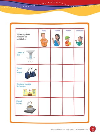para docentes del nivel de educación primaria 83
¿Quién o quiénes
realizaron las
actividades?
Papá Mamá
Cambió el
foco
Escogió
la
música
Preparó
la cena
Decidieron el colegio
de Francisca
Rubén Francisca
 
