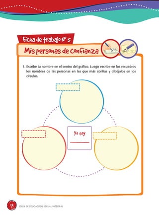 Guía de educación sexual inteGral98
FichadetrabajoN0
5
Mispersonasdeconfianza
1. Escribe tu nombre en el centro del gráfico. Luego escribe en los recuadros
los nombres de las personas en las que más confías y dibújalos en los
círculos.
Yo soy
..................
 