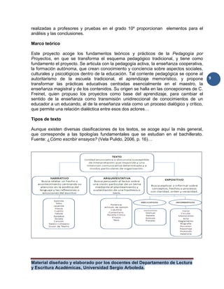 Material diseñado y elaborado por los docentes del Departamento de Lectura
y Escritura Académicas, Universidad Sergio Arboleda.
9
realizadas a profesores y pruebas en el grado 10º proporcionan elementos para el
análisis y las conclusiones.
Marco teórico
Este proyecto acoge los fundamentos teóricos y prácticos de la Pedagogía por
Proyectos, en que se transforma el esquema pedagógico tradicional, y tiene como
fundamento el proyecto. Se articula con la pedagogía activa, la enseñanza cooperativa,
la formación autónoma, que crean conocimiento y conciencia sobre aspectos sociales,
culturales y psicológicos dentro de la educación. Tal corriente pedagógica se opone al
autoritarismo de la escuela tradicional, el aprendizaje memorístico, y propone
transformar las prácticas educativas centradas esencialmente en el maestro, la
enseñanza magistral y de los contenidos. Su origen se halla en las concepciones de C.
Freinet, quien propuso los proyectos como base del aprendizaje, para cambiar el
sentido de la enseñanza como transmisión unidireccional de conocimientos de un
educador a un educando, al de la enseñanza vista como un proceso dialógico y crítico,
que permite una relación dialéctica entre esos dos actores…
Tipos de texto
Aunque existen diversas clasificaciones de los textos, se acoge aquí la más general,
que corresponde a las tipologías fundamentales que se estudian en el bachillerato.
Fuente: ¿Cómo escribir ensayos? (Vela Pulido, 2006, p. 16)…
 