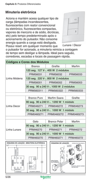 Capítulo 5: Produtos Diferenciados

Minuteria eletrônica
Aciona e mantém acesa qualquer tipo de
carga (lâmpadas incandescentes,
ﬂuorescentes com reator convencional
ou eletrônico, ﬂuorescentes compactas,
vapores de mercúrio e de sódio, dicróicas,
etc) pelo tempo predeterminado após o
acionamento do pulsador. Não consome
energia quando a carga está desligada.
Lunare / Decor
Possui reset: em qualquer momento que
o pulsador for acionado, a minuteria reinicia a contagem
de tempo sem desligar a lâmpada. Ideal para saguão,
corredores, escadas e locais de passagem rápida.
Códigos e Cores dos Módulos
Branco

Grafite

Marfim

120 seg. 127 Va 400 W 2 módulos
PRM56031
Linha Módena

PRM56032

PRM56033

120 seg. 220 Va 800 W 2 módulos
PRM56001

PRM56002

PRM56003

30 seg. 90 a 240 Va 1000 W 2 módulos
PRM560311

PRM560322

PRM560333

Branco Puro

Marfim Saara

Grafite

90 seg. 90 a 240 Va 1200 W 1 módulo
Linha Decor

PRM046271

PRM046272

PRM046273

30 seg. 90 a 240 Va 1000 W 1 módulo
PRM0460271

PRM0460272

PRM0460273

Gelo

Branco Polar

Marfim

90 seg. 90 a 240 Va 1200 W 1 módulo
Linha Lunare

PRM46270

PRM46271

PRM46272

30 seg. 90 a 240 Va 1000 W 1 módulo
PRM460270

PRM460271

PRM460272

5/26

5_Produtos diferenciados.indd 5/26

9/19/08 11:45:27 AM

 