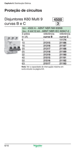Capítulo 6: Distribuição Elétrica

Proteção de circuitos
Disjuntores K60 Multi 9
curvas B e C

4500
3

Icn - 4500 A - ABNT NBR NM 60898
Icu - 5 kA/10 kA - ABNT NBR IEC 60947-2
3 pólos
referência
referência
In (A)
curva B
curva C
6
11174
10
21315
21186
16
21316
21187
20
21317
21188
25
21318
21189
32
21319
21190
40
21515
21191
50
21516
21192
63
21517
21193
Nota: Ver a capacidade de interrupção máxima em
curto-circuito na página 6/4.

6/10

6_Distrib eletr-1.indd 6/10

9/19/08 11:56:13 AM

 