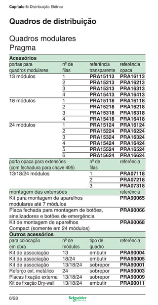 Capítulo 6: Distribuição Elétrica

Quadros de distribuição
Quadros modulares
Pragma
Acessórios
portas para
quadros modulares
13 módulos

nº de
ﬁlas
1
2
3
4
18 módulos
1
2
3
4
24 módulos
1
2
3
4
5
6
porta opaca para extensões
(com fechadura para chave 405)
13/18/24 módulos

referência
transparente
PRA15113
PRA15213
PRA15313
PRA15413
PRA15118
PRA15218
PRA15318
PRA15418
PRA15124
PRA15224
PRA15324
PRA15424
PRA15524
PRA15624
nº de
ﬁlas
1
2
3

montagem das extensões
Kit para montagem de aparelhos
modulares até 7 módulos
Placa fechada para montagem de botões,
sinalizadores e botões de emergência
Kit de montagem de aparelhos
Compact (somente em 24 módulos)
Outros acessórios
para colocação
nº de
tipo de
em obra
módulos
quadro
Kit de associação
13
embutir
Kit de associação
18/24
embutir
Kit de associação
13/18/24 sobrepor
Reforço ext. metálico
24
sobrepor
Placas ﬁxação externa 13/18/24 sobrepor
Kit de ﬁxação Dry-wall
13/18/24 embutir

referência
opaca
PRA16113
PRA16213
PRA16313
PRA16413
PRA16118
PRA16218
PRA16318
PRA16418
PRA16124
PRA16224
PRA16324
PRA16424
PRA16524
PRA16624
referência
PRA07118
PRA07218
PRA07318
referência
PRA90065
PRA90066
PRA90068

referência
PRA90004
PRA90005
PRA90001
PRA90003
PRA90009
PRA90011

6/28

6_Distrib eletr-1.indd 6/28

9/19/08 11:56:18 AM

 