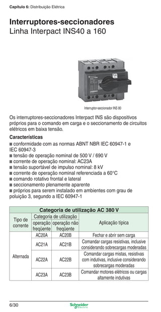 Capítulo 6: Distribuição Elétrica

Interruptores-seccionadores
Linha Interpact INS40 a 160

Interruptor-seccionador INS 80

Os interruptores-seccionadores Interpact INS são dispositivos
próprios para o comando em carga e o seccionamento de circuitos
elétricos em baixa tensão.
Características
b conformidade com as normas ABNT NBR IEC 60947-1 e
IEC 60947-3
b tensão de operação nominal de 500 V / 690 V
b corrente de operação nominal: AC23A
b tensão suportável de impulso nominal: 8 kV
b corrente de operação nominal referenciada a 60°C
b comando rotativo frontal e lateral
b seccionamento plenamente aparente
b próprios para serem instalado em ambientes com grau de
poluição 3, segundo a IEC 60947-1
Categoria de utilização AC 380 V
Categoria de utilização
Tipo de
Aplicação típica
operação operação não
corrente
freqüente freqüente
AC20A
AC20B
Fechar e abrir sem carga
Comandar cargas resistivas, inclusive
AC21A
AC21B
considerando sobrecargas moderadas
Comandar cargas mistas, resistivas
Alternada
AC22A
AC22B
com indutivas, inclusive considerando
sobrecargas moderadas
Comandar motores elétricos ou cargas
AC23A
AC23B
altamente indutivas

6/30

6_Distrib eletr-2.indd 6/30

9/19/08 11:58:09 AM

 