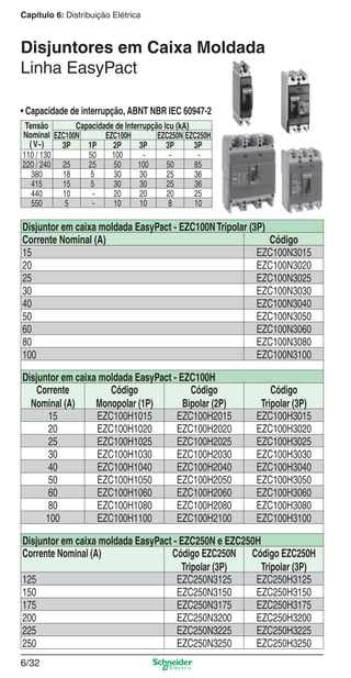 Capítulo 6: Distribuição Elétrica

Disjuntores em Caixa Moldada
Linha EasyPact
• Capacidade de interrupção, ABNT NBR IEC 60947-2
Tensão
Capacidade de Interrupção Icu (kA)
Nominal EZC100N
EZC100H
EZC250N EZC250H
( V~)
3P
1P
2P
3P
3P
3P
110 / 130
50
100
220 / 240 25
25
50
100
50
85
380
18
5
30
30
25
36
415
15
5
30
30
25
36
440
10
20
20
20
25
550
5
10
10
8
10

Disjuntor em caixa moldada EasyPact - EZC100N Tripolar (3P)
Corrente Nominal (A)
Código
15
EZC100N3015
20
EZC100N3020
25
EZC100N3025
30
EZC100N3030
40
EZC100N3040
50
EZC100N3050
60
EZC100N3060
80
EZC100N3080
100
EZC100N3100
Disjuntor em caixa moldada EasyPact - EZC100H
Corrente
Código
Código
Nominal (A)
Monopolar (1P)
Bipolar (2P)
15
EZC100H1015
EZC100H2015
20
EZC100H1020
EZC100H2020
25
EZC100H1025
EZC100H2025
30
EZC100H1030
EZC100H2030
40
EZC100H1040
EZC100H2040
50
EZC100H1050
EZC100H2050
60
EZC100H1060
EZC100H2060
80
EZC100H1080
EZC100H2080
100
EZC100H1100
EZC100H2100

Código
Tripolar (3P)
EZC100H3015
EZC100H3020
EZC100H3025
EZC100H3030
EZC100H3040
EZC100H3050
EZC100H3060
EZC100H3080
EZC100H3100

Disjuntor em caixa moldada EasyPact - EZC250N e EZC250H
Corrente Nominal (A)
Código EZC250N Código EZC250H
Tripolar (3P)
Tripolar (3P)
125
EZC250N3125
EZC250H3125
150
EZC250N3150
EZC250H3150
175
EZC250N3175
EZC250H3175
200
EZC250N3200
EZC250H3200
225
EZC250N3225
EZC250H3225
250
EZC250N3250
EZC250H3250
6/32

6_Distrib eletr-2.indd 6/32

9/19/08 11:58:10 AM

 