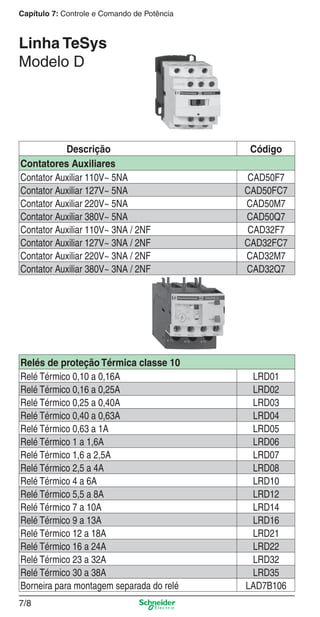 Capítulo 7: Controle e Comando de Potência

Linha TeSys
Modelo D

Descrição
Contatores Auxiliares
Contator Auxiliar 110V~ 5NA
Contator Auxiliar 127V~ 5NA
Contator Auxiliar 220V~ 5NA
Contator Auxiliar 380V~ 5NA
Contator Auxiliar 110V~ 3NA / 2NF
Contator Auxiliar 127V~ 3NA / 2NF
Contator Auxiliar 220V~ 3NA / 2NF
Contator Auxiliar 380V~ 3NA / 2NF

Código
CAD50F7
CAD50FC7
CAD50M7
CAD50Q7
CAD32F7
CAD32FC7
CAD32M7
CAD32Q7

Relés de proteção Térmica classe 10
Relé Térmico 0,10 a 0,16A
Relé Térmico 0,16 a 0,25A
Relé Térmico 0,25 a 0,40A
Relé Térmico 0,40 a 0,63A
Relé Térmico 0,63 a 1A
Relé Térmico 1 a 1,6A
Relé Térmico 1,6 a 2,5A
Relé Térmico 2,5 a 4A
Relé Térmico 4 a 6A
Relé Térmico 5,5 a 8A
Relé Térmico 7 a 10A
Relé Térmico 9 a 13A
Relé Térmico 12 a 18A
Relé Térmico 16 a 24A
Relé Térmico 23 a 32A
Relé Térmico 30 a 38A
Borneira para montagem separada do relé

LRD01
LRD02
LRD03
LRD04
LRD05
LRD06
LRD07
LRD08
LRD10
LRD12
LRD14
LRD16
LRD21
LRD22
LRD32
LRD35
LAD7B106

7/8

7_Contr-Com Potencia.indd 7/8

10/2/08 8:41:02 PM

 