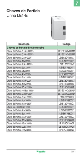 7
Chaves de Partida
Linha LE1-E

Descrição
Chaves de Partida direta em cofre
Chave de Partida 0.16cv 220V~
Chave de Partida 0.33cv 220V~
Chave de Partida 0.5cv 220V~
Chave de Partida 1cv 220V~
Chave de Partida 1.5cv 220V~
Chave de Partida 2cv 220V~
Chave de Partida 3cv 220V~
Chave de Partida 4cv 220V~
Chave de Partida 6cv 220V~
Chave de Partida 7.5cv 220V~
Chave de Partida 10cv 220V~
Chave de Partida 15cv 220V~
Chave de Partida 0.16cv 380V~
Chave de Partida 0.33cv 380V~
Chave de Partida 0.5cv 380V~
Chave de Partida 1cv 380V~
Chave de Partida 1.5cv 380V~
Chave de Partida 3cv 380V~
Chave de Partida 4cv 380V~
Chave de Partida 6cv 380V~
Chave de Partida 7.5cv 380V~
Chave de Partida 10cv 380V~
Chave de Partida 15cv 380V~
Chave de Partida 20cv 380V~
Chave de Partida 25cv 380V~

7_Contr-Com Potencia.indd 7/11

Código
LE1E0.16CV220M7
LE1E0.33CV220M7
LE1E0.5CV220M7
LE1E1CV220M7
LE1E1.5CV220M7
LE1E2CV220M7
LE1E3CV220M7
LE1E4CV220M7
LE1E6CV220M7
LE1E7.5CV220M7
LE1E10CV220M7
LE1E15CV220M7
LE1E0.16CV380Q7
LE1E0.33CV380Q7
LE1E0.5CV380Q7
LE1E1CV380Q7
LE1E1.5CV380Q7
LE1E3CV380Q7
LE1E4CV380Q7
LE1E6CV380Q7
LE1E7.5CV380Q7
LE1E10CV380Q7
LE1E15CV380Q7
LE1E20CV380Q7
LE1E25CV380Q7

7/11

9/19/08 12:00:48 PM

 