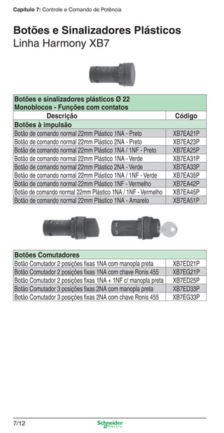 Capítulo 7: Controle e Comando de Potência

Botões e Sinalizadores Plásticos
Linha Harmony XB7

Botões e sinalizadores plásticos Ø 22
Monoblocos - Funções com contatos
Descrição
Botões à impulsão
Botão de comando normal 22mm Plástico 1NA - Preto
Botão de comando normal 22mm Plástico 2NA - Preto
Botão de comando normal 22mm Plástico 1NA / 1NF - Preto
Botão de comando normal 22mm Plástico 1NA - Verde
Botão de comando normal 22mm Plástico 2NA - Verde
Botão de comando normal 22mm Plástico 1NA / 1NF - Verde
Botão de comando normal 22mm Plástico 1NF - Vermelho
Botão de comando normal 22mm Plástico 1NA / 1NF - Vermelho
Botão de comando normal 22mm Plástico 1NA - Amarelo

XB7EA21P
XB7EA23P
XB7EA25P
XB7EA31P
XB7EA33P
XB7EA35P
XB7EA42P
XB7EA45P
XB7EA51P

Botões Comutadores
Botão Comutador 2 posições ﬁxas 1NA com manopla preta
Botão Comutador 2 posições ﬁxas 1NA com chave Ronis 455
Botão Comutador 2 posições ﬁxas 1NA + 1NF c/ manopla preta
Botão Comutador 3 posições ﬁxas 2NA com manopla preta
Botão Comutador 3 posições ﬁxas 2NA com chave Ronis 455

XB7ED21P
XB7EG21P
XB7ED25P
XB7ED33P
XB7EG33P

Código

7/12

7_Contr-Com Potencia.indd 7/12

9/19/08 12:00:48 PM

 