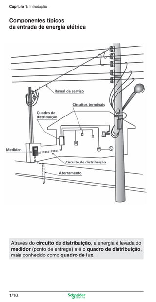 Capítulo 1: Introdução

Componentes típicos
da entrada de energia elétrica

Através do circuito de distribuição, a energia é levada do
medidor (ponto de entrega) até o quadro de distribuição,
mais conhecido como quadro de luz.

1/10

1_Intro-2.indd 1/10

9/19/08 11:09:38 AM

 