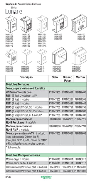 Capítulo 8: Acabamentos Elétricos

Linha

PRM47200
PRM47201
PRM47202
PRM47440
PRM47441
PRM47442

PRM47600
PRM47601
PRM47602

PRM47750
PRM47751
PRM47752
PRM47780
PRM47781
PRM47782

PRM48010
PRM48011
PRM48012

PRM47760
PRM47761
PRM47762
PRM47770
PRM47771
PRM47772

PRM48110
PRM48111
PRM48112

Descrição
Módulos Tomadas
Tomadas para telefonia e informática
4P Padrão Telebrás com
RJ11 (2 ﬁos) 2 módulos
RJ11 (2 ﬁos) 1 módulo
RJ11 (4 ﬁos) 1 módulo
RJ45 (8 ﬁos) UTP Cat, 5E 1 módulo
RJ45 (8 ﬁos) UTP Cat, 5E 2 módulos
RJ45 (8 ﬁos) UTP Cat, 6 1 módulo*
Módulo para conector
RJ45 Furukawa 1 módulo
Módulo para conector
RJ45 AMP 1 módulo
Tomada para antena de TV 1 módulo
(para cabo coaxial Ø 9mm tipo F)
Ideal para TV, VHF, UHF, canais de CATV
e FM. Utilizada como simples conector.
* Sob consulta
Módulos Complementares
Módulo cego 1 módulo
Módulo saída de ﬁo 1 módulo
Caixa de sobrepor versátil para 2 módulos
Caixa de sobrepor versátil para 1 módulo

PRM47900
PRM47901
PRM47902

PRM7821GF
PRM7820BF
PRM7824MF

Gelo

PRM47400
PRM47401
PRM47402

PRM7830GF
PRM7830BF
PRM7830MF

Branco
Polar

Marﬁm

PRM47400 PRM47401 PRM47402
PRM47200
PRM47440
PRM47750
PRM47900
PRM47780
PRM047760

PRM47201
PRM47441
PRM47751
PRM47901
PRM47781
PRM047761

PRM47202
PRM47442
PRM47752
PRM47902
PRM47782
PRM047762

PRM047770 PRM047771 PRM047772
PRM47600 PRM47601 PRM47602

PRM48010
PRM48110
PRM7821GF
PRM7830GF

PRM48011
PRM48111
PRM7820BF
PRM7830BF

PRM48012
PRM48112
PRM7824MF
PRM7830MF

8/26

8_Produtos Prime-1.indd 8/26

9/19/08 12:08:56 PM

 