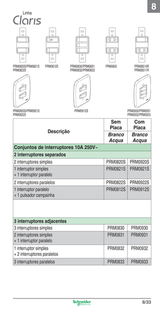 8

Linha

PRM0820S/PRM0821S
PRM0822S

PRM0812S

PRM0830/PRM0831
PRM0832/PRM0833

PRM0912S

PRM0920S/PRM0921S
PRM0922S

Descrição
Conjuntos de interruptores 10A 250V~
2 interruptores separados
2 interruptores simples
1 interruptor simples
+ 1 interruptor paralelo
2 interruptores paralelos
1 interruptor paralelo
+ 1 pulsador campainha

3 interruptores adjacentes
3 interruptores simples
2 interruptores simples
+ 1 interruptor paralelo
1 interruptor simples
+ 2 interruptores paralelos
3 interruptores paralelos

8_Produtos Prime-1.indd 8/33

PRM0855

PRM08510R
PRM08511R

PRM0930/PRM0931
PRM0932/PRM0933

Sem
Placa
Branco
Acqua

Com
Placa
Branco
Acqua

PRM0820S PRM0920S
PRM0821S PRM0921S
PRM0822S PRM0922S
PRM0812S PRM0912S

PRM0830
PRM0831

PRM0930
PRM0931

PRM0832

PRM0932

PRM0833

PRM0933

8/33

9/19/08 12:08:58 PM

 