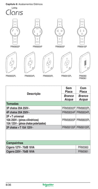 Capítulo 8: Acabamentos Elétricos

Linha

PRM08002P

PRM08002PL

PRM08004P

PRM08004PL

PRM08005P

PRM08005PL

Descrição
Tomadas
3P chatos 20A 250V~
4P chatos 20A 250V~
2P + T universal
10A 250V~ (pinos cilindricos)
15A 125V~ (pinos chatos polarizados)
2P chatos + T 15A 125V~

Campainhas
Cigarra 127V~ 70dB 16VA
Cigarra 220V~ 70dB 16VA

PRM08105PL

Sem
Placa
Branco
Acqua

PRM08105P

PRM0960
PRM0961

Com
Placa
Branco
Acqua

PRM08002P PRM08002PL
PRM08004P PRM08004PL
PRM08005P PRM08005PL
PRM08105P PRM08105PL

PRM0960
PRM0961

8/36

8_Produtos Prime-1.indd 8/36

9/19/08 12:08:59 PM

 