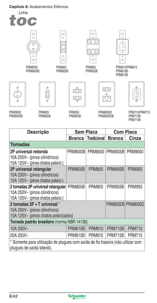 Capítulo 8: Acabamentos Elétricos

Linha

PRM8000
PRM8000B

PRM9000
PRM9000B

PRM905
PRM905B

Descrição

PRM805
PRM805B

PRM855
PRM855B

PRM955
PRM955B

PRM610/PRM615
PRM610B
PRM615B

PRM8005D
PRM8005DB

PRM710/PRM715
PRM710B
PRM715B

Sem Placa
Com Placa
Branca Tradicional Branca Cinza

Tomadas
2P universal redonda
PRM8000B PRM8000 PRM9000B PRM9000
10A 250V~ (pinos cilíndricos)
15A 125V~ (pinos chatos polariz.)
2P universal retangular
PRM805B PRM805 PRM905B PRM905
10A 250V~ (pinos cilíndricos)
15A 125V~ (pinos chatos polariz.)
2 tomadas 2P universal retangular PRM855B PRM855 PRM955B PRM955
10A 250V~ (pinos cilíndricos)
15A 125V~ (pinos chatos polariz.)
PRM8005DB PRM8005D
2 tomadas 2P + T universal *
10A 250V~ (pinos cilíndricos)
15A 125V~ (pinos chatos polarizados)
Tomada padrão brasileiro (norma NBR 14136)
10A 250V~
PRM610B PRM610 PRM710B PRM710
20A 250V~
PRM615B PRM615 PRM715B PRM715
* Somente para utilização de plugues com saída de ﬁo traseira (não utilizar com
plugues de saída lateral).

8/42

8_Produtos Prime-1.indd 8/42

9/19/08 12:09:02 PM

 
